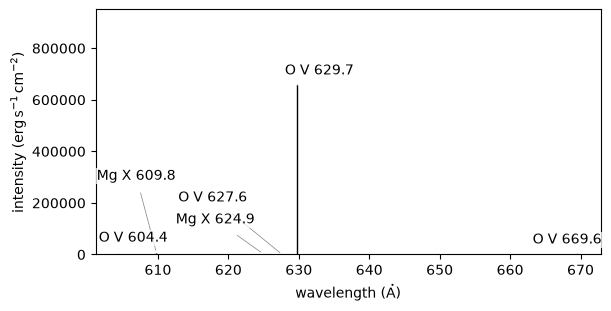 ../_images/utu.spectrum.stem_0_2.png